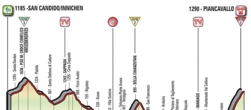 Giro d'Italia, tappa San Candido-Piancavallo