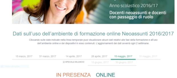 Dati sull'uso dell'ambiente Indire Dati sull'uso dell'ambiente Indire