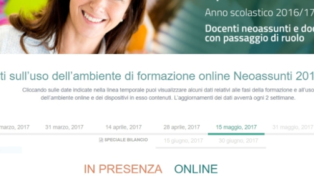 Dati sull'uso dell'ambiente Indire