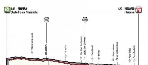 Giro d'Italia, tappa Monza-Milano