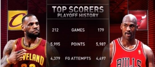 Michael Jordan and LeBron James playoff scoring comparison - TNT Youtube