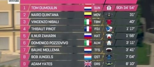 La classifica finale del Giro d'Italia