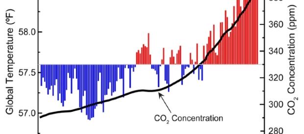 Global Climate Change Indicators: Introduction | Monitoring ... - noaa.gov Global Climate Change Indicators: Introduction | Monitoring ... - noaa.gov