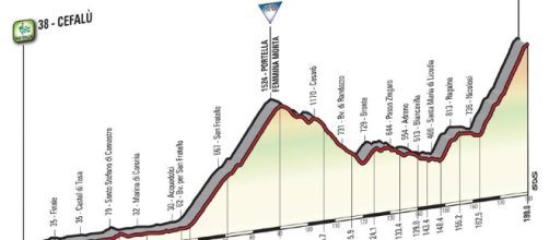 Giro d'Italia 100, altimetria e percorso da Cefalù all'Etna - Tappa 4 - gazzetta.it
