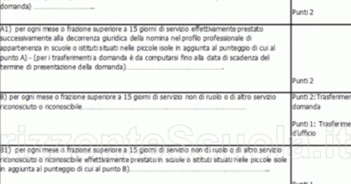 COME DIVENTARE PERSONALE ATA: BANDO, REQUISITI E PUNTEGGIO ...