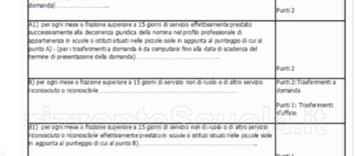 Lavorare come personale ATA un approfondimento di Zoom Scuola
