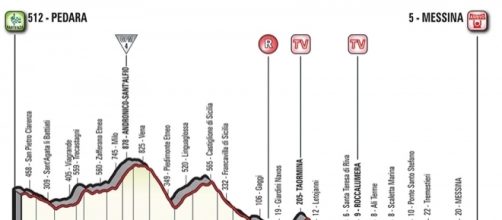Giro d'Italia, tappa Pedara-Messina