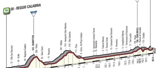 Giro d'Italia 2017, tutti i dettagli sulla 6ª tappa: Reggio Calabria-Terme Luigiane