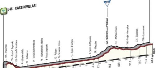 Giro d'Italia 2017, settima tappa: Castrovillari-Alberobello ... - oasport.it