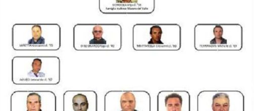 Arrestati 14 fedelissimi del boss latitante Matteo Messina Denaro - today.it