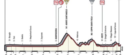 Giro d'Italia 100 - Percorso e diretta Tv ottava tappa: Molfetta-Peschici - sabato 11 maggio