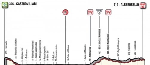 Giro d'Italia, tappa Castrovillari-Alberobello