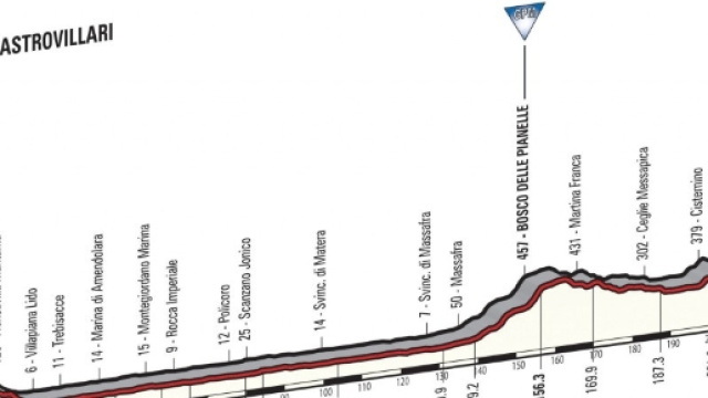 Giro d'Italia 2017, settima tappa: Castrovillari-Alberobello ... - oasport.it