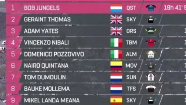 La classifica generale dopo la tappa dell'Etna