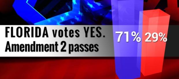 Tenth Amendment Center Blog | Florida Voters Approve Medical ... - tenthamendmentcenter.com Tenth Amendment Center Blog | Florida Voters Approve Medical ... - tenthamendmentcenter.com