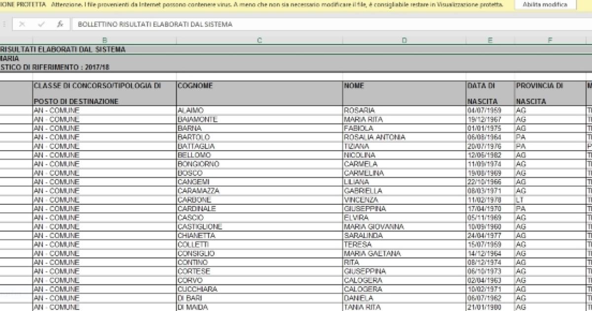 Dettagli Mobilita 2017 Cosa Significa Titolare Incaricato Su Scuola