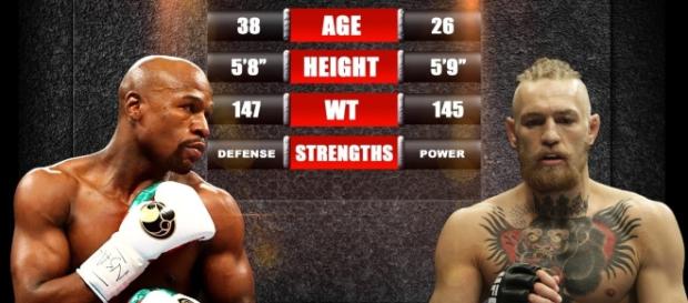 Floyd Mayweather and Conor McGregor fight date possibly revealed - YouTube cap Floyd Mayweather and Conor McGregor fight date possibly revealed - YouTube cap