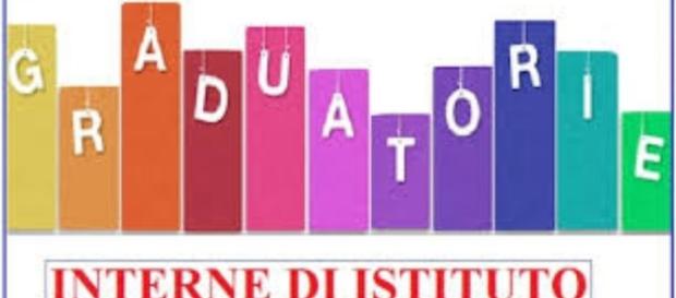 Graduatorie Interne di Istituto Graduatorie Interne di Istituto