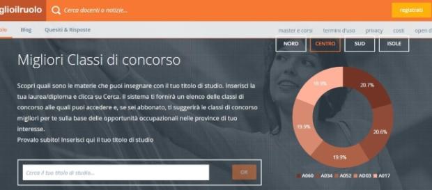 Ecco l'applicazione per aiutarsi nella domanda di iscrizione o aggiornamento alle Graduatorie Istituto 2017. Ecco l'applicazione per aiutarsi nella domanda di iscrizione o aggiornamento alle Graduatorie Istituto 2017.