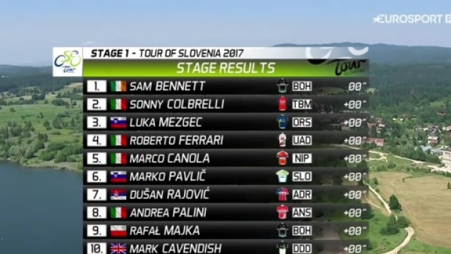 La classifica della prima tappa del Giro di Slovenia