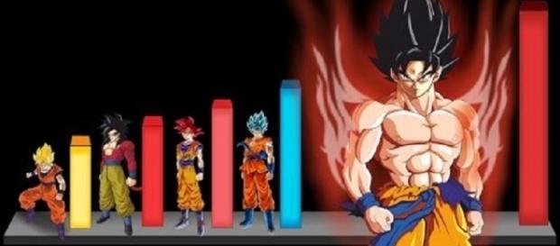 Todas las transformaciones del saiyajin Goku Todas las transformaciones del saiyajin Goku