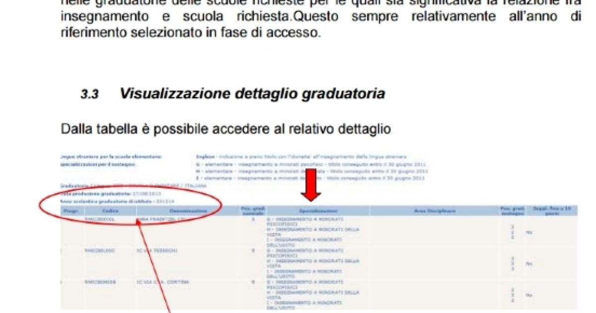 Graduatorie D’istituto Personale Docente: Come Visualizzare La Propria ...