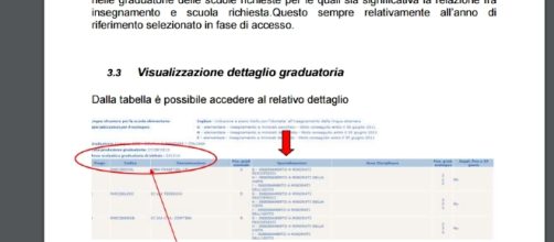 come visualizzare le graduatorie d'istituto