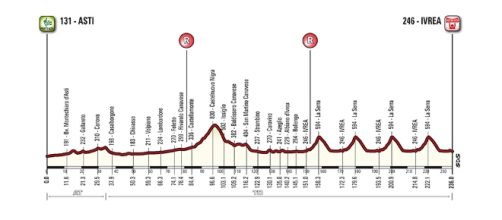 Percorso campionato italiano ciclismo 2017, con favoriti e orari tv