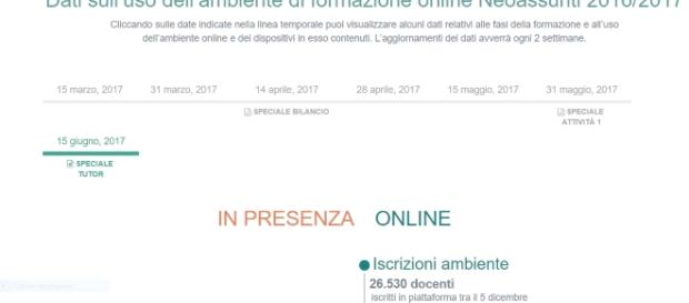 Colloquio finale e dati ambiente Indire Colloquio finale e dati ambiente Indire