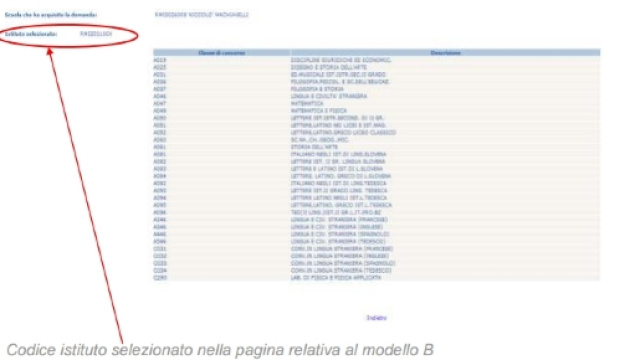 Quando usciranno le graduatorie d'Istituto