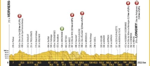 Tour de France 2017, anteprima e percorso terza tappa: Verviers-Longwy