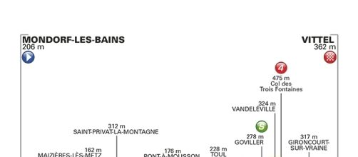 Tour de France, tappa Mondorf les Bains-Vittel