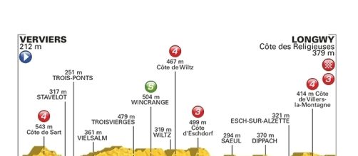 Tour de France, tappa Verviers-Longwy