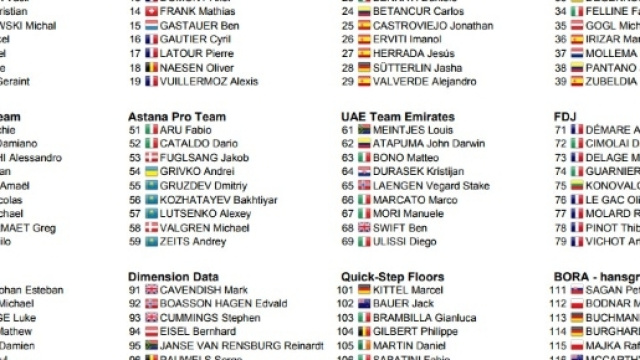 I corridori del Tour de France, prima parte