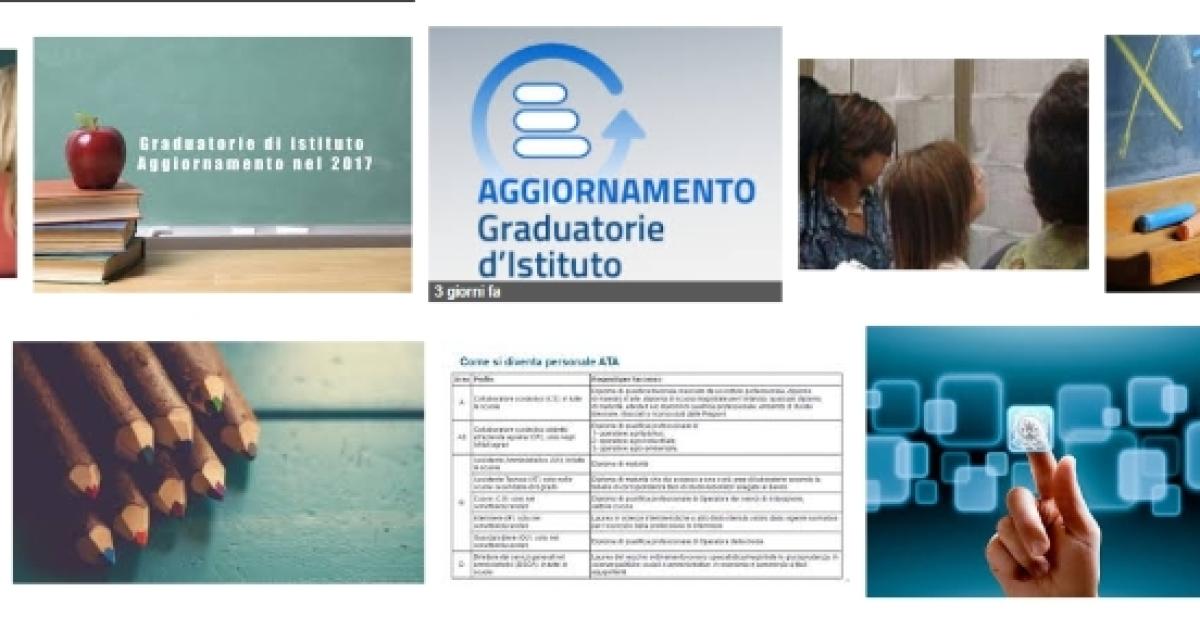 Graduatorie D'Istituto: Istruzioni E Scadenze