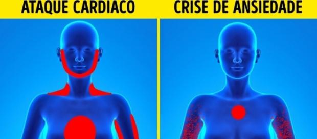 Com essas dicas você vai estar preparado para detectar esses dois problemas de saúde Com essas dicas você vai estar preparado para detectar esses dois problemas de saúde