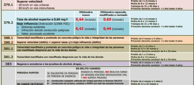Delitos contra la seguridad vial Delitos contra la seguridad vial