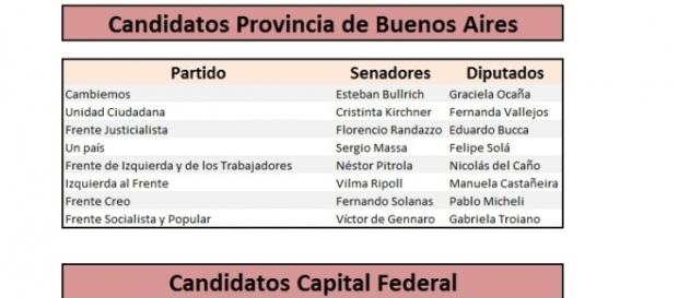 Algunos candidatos de las elecciones, casi todas listas únicas Algunos candidatos de las elecciones, casi todas listas únicas