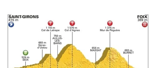 Tour de France, 13ª tappa Saint Girons-Foix