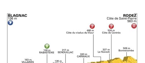 Tour de France, 14ª tappa Blagnac-Rodez
