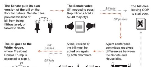 Read the bill: Senate GOP unveils 'Obamacare' overhaul | News ... - postandcourier.com