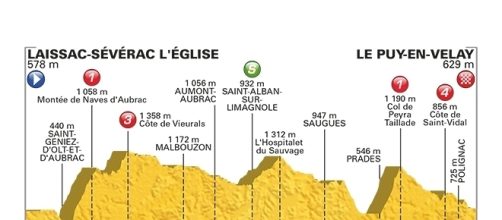 Tour de France, 15ª tappa Laissac Sévérac l’Église-Le Puy en Velay