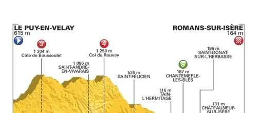 Tour de France, 16ª tappa Le Puy en Velay-Romans sur Isère