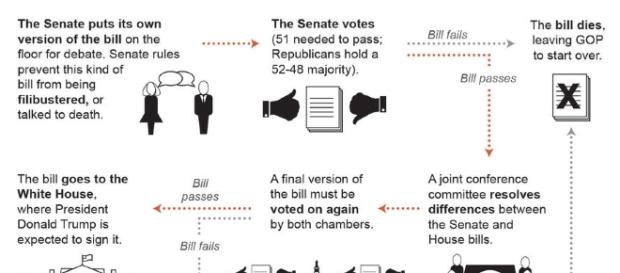 Read the bill: Senate GOP unveils 'Obamacare' overhaul | News ... - postandcourier.com Read the bill: Senate GOP unveils 'Obamacare' overhaul | News ... - postandcourier.com