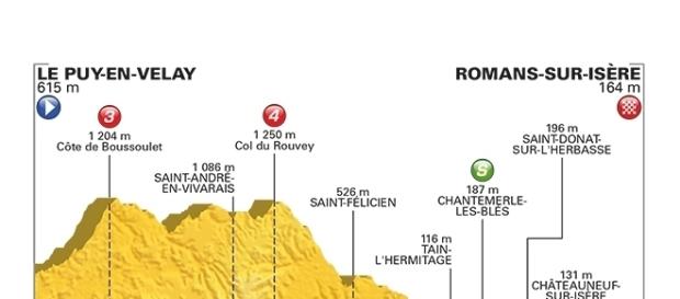 Tour de France, 16ª tappa Le Puy en Velay-Romans sur Isère Tour de France, 16ª tappa Le Puy en Velay-Romans sur Isère
