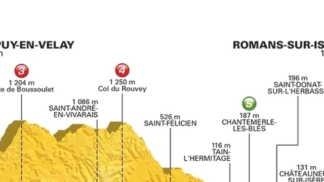 Tour de France, 16&ordf; tappa Le Puy en Velay-Romans sur Is&egrave;re