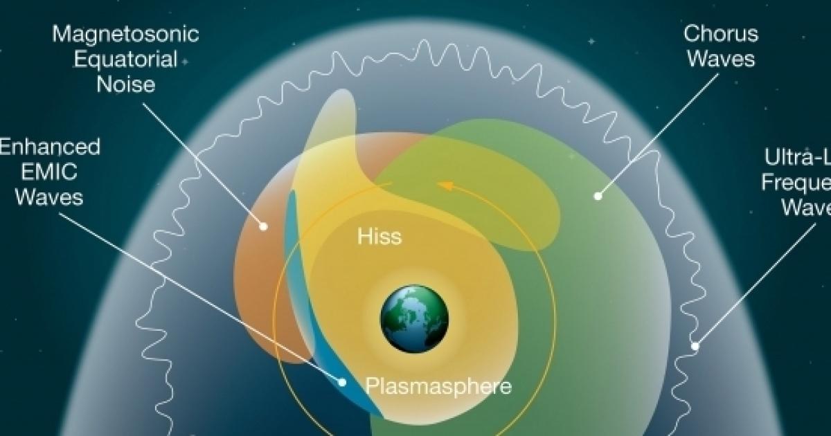 Electrons in space near Earth whistle, discovers NASA's Van Allen Probes