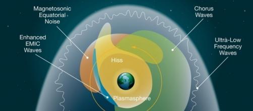 Various plasma waves trigger various whistles in near-Earth space regions. / Photo via NASA's Goddard Space Flight Center/Mary Pat Hrybyk-Keith