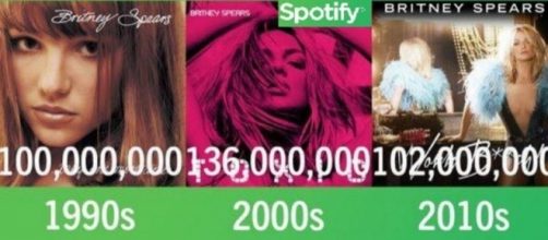 #Britney Spears raggiunge un nuovo record su #Spotify. #BlastingNews
