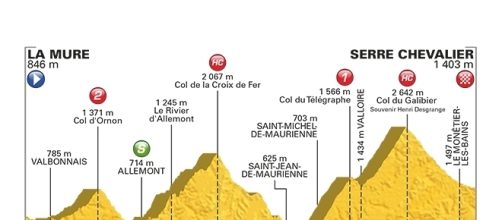 Tour de France, 17ª tappa La Mure-Serre Chevalier